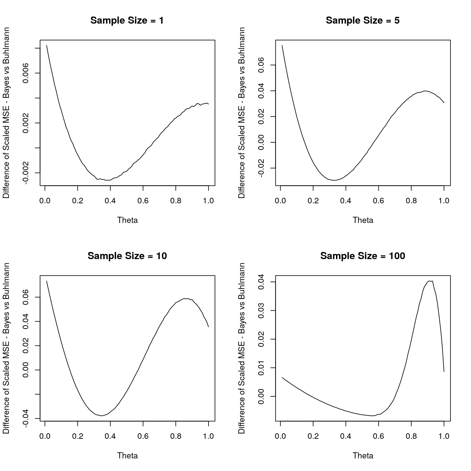 8 parallel computing in r brownian motion and brownian bridge